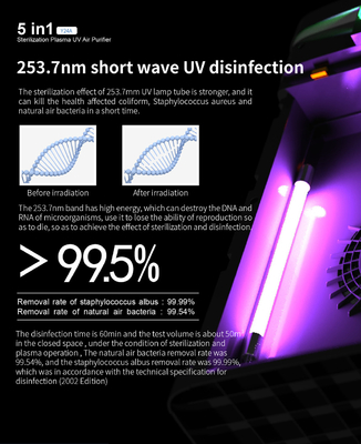 Bedroom Appliances Home Use UV Sterilizer Low Noise Air Purifiers